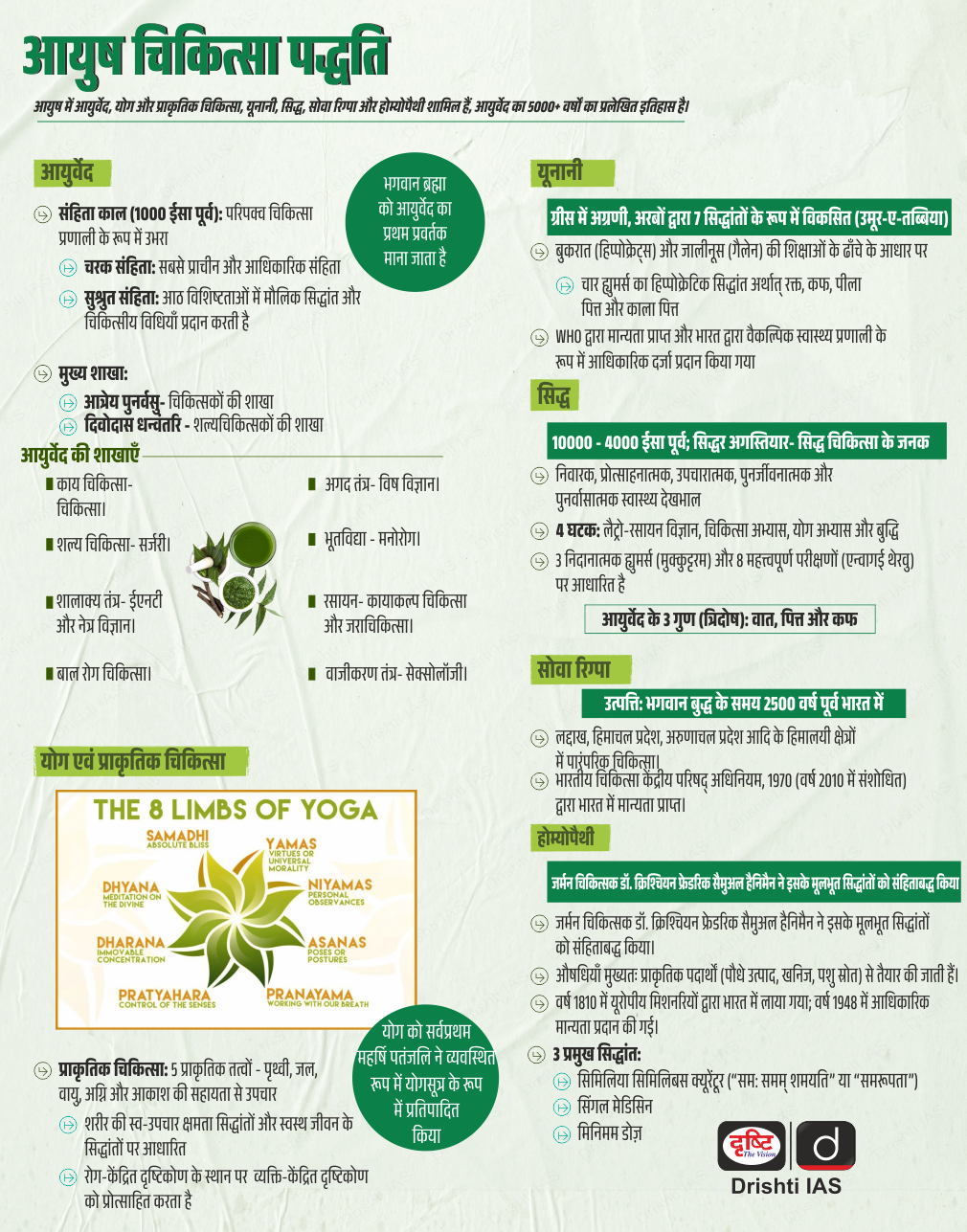 Ayush System of Medicine